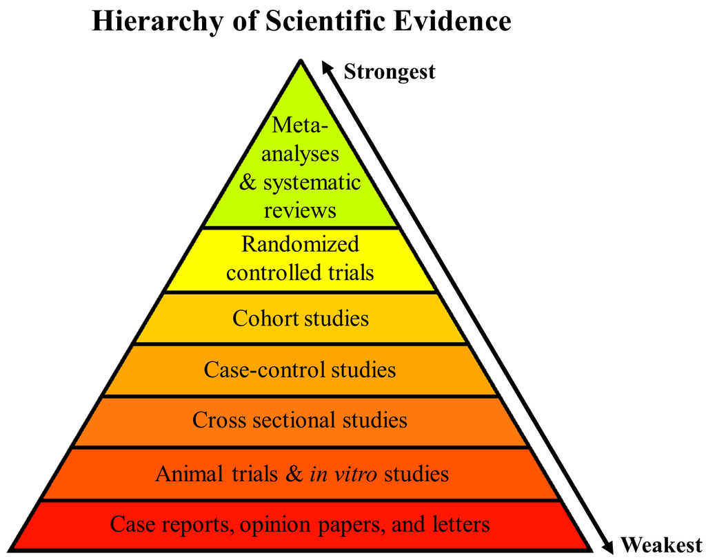 meta analysis and systematic review