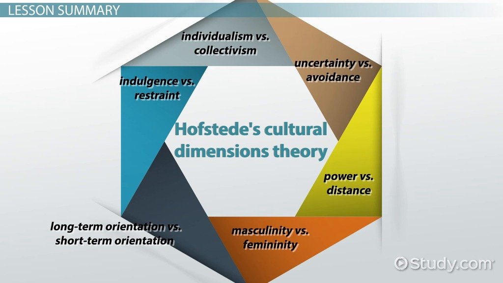 cross-cultural research methods in psychology